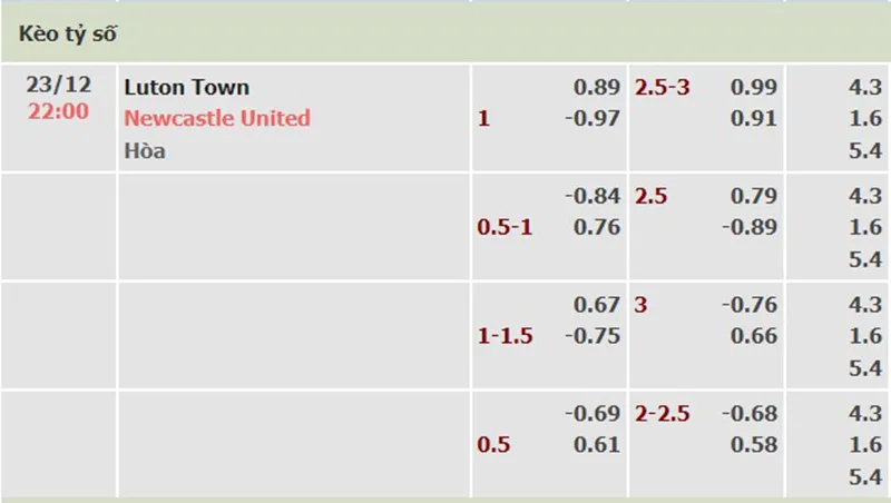 Luton vs Newcastle