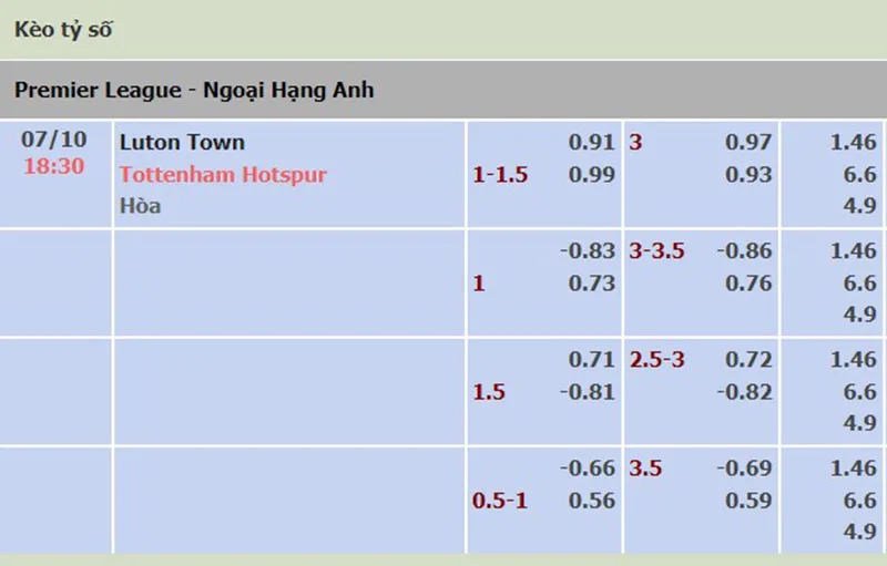 Luton vs Tottenham