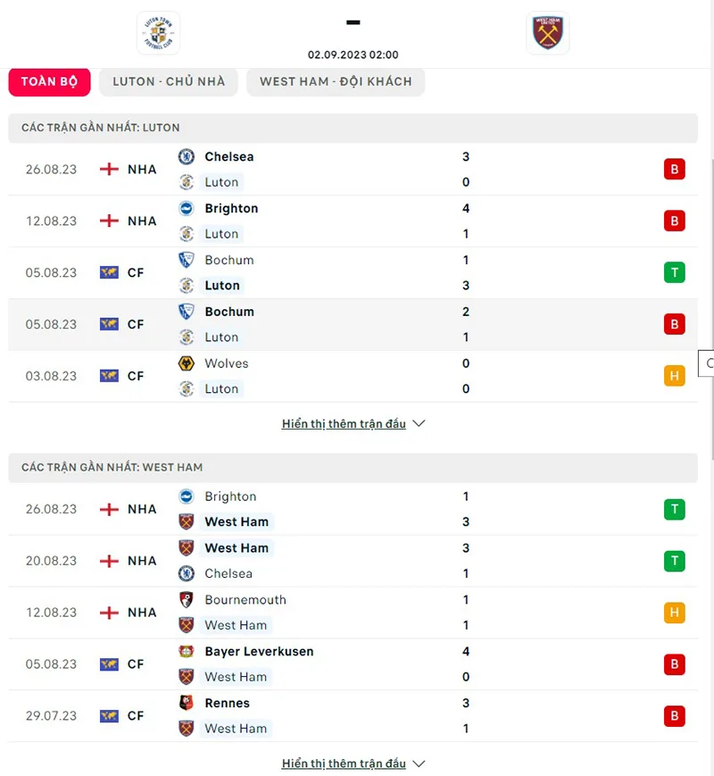 Luton vs West Ham