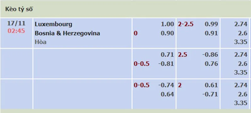 Luxembourg vs Bosnia Herzegovina