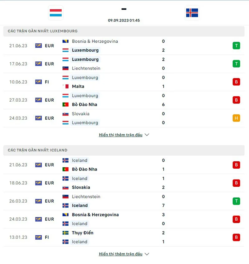 Luxembourg vs Iceland
