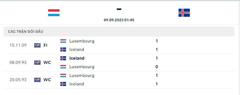 Luxembourg vs Iceland