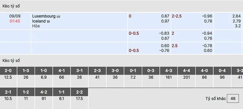 Luxembourg vs Iceland