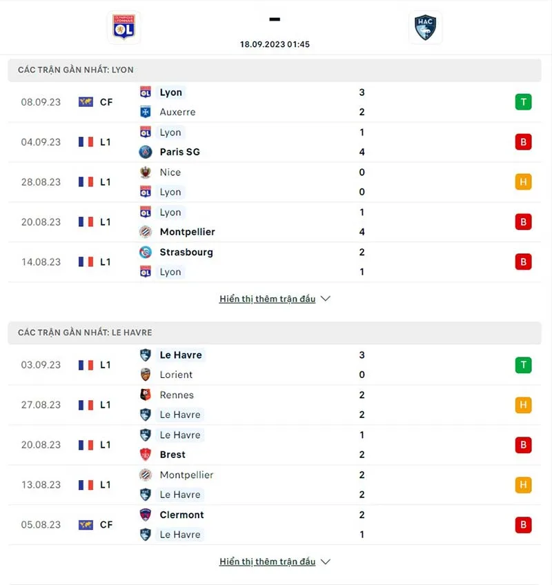 Lyon vs Le Havre
