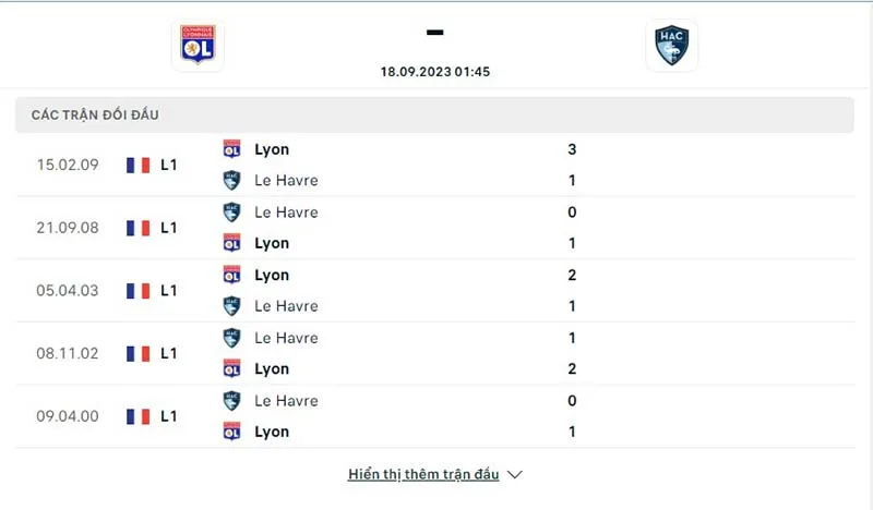 Lyon vs Le Havre