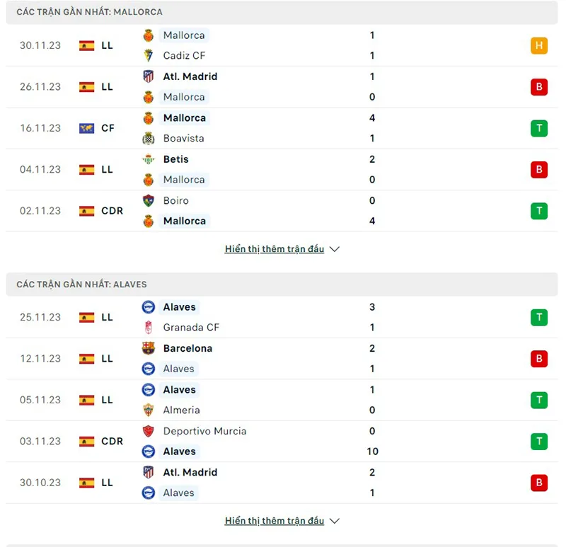 Mallorca vs Alaves