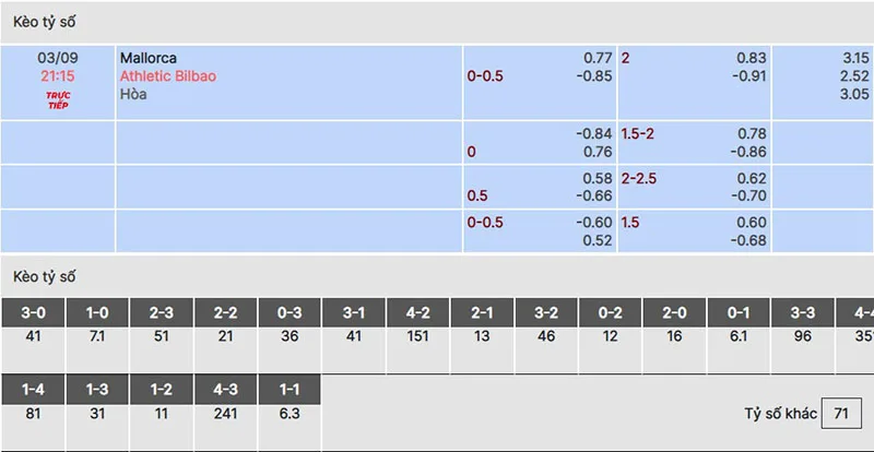 Mallorca vs Ath Bilbao
