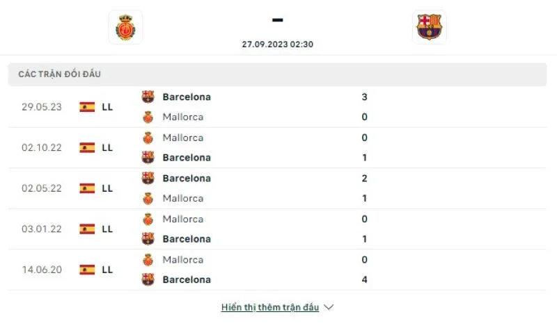 Mallorca vs Barcelona