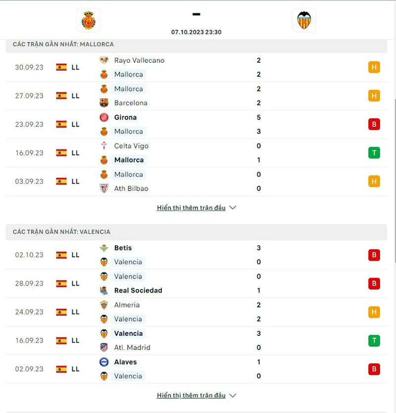 Mallorca vs Valencia