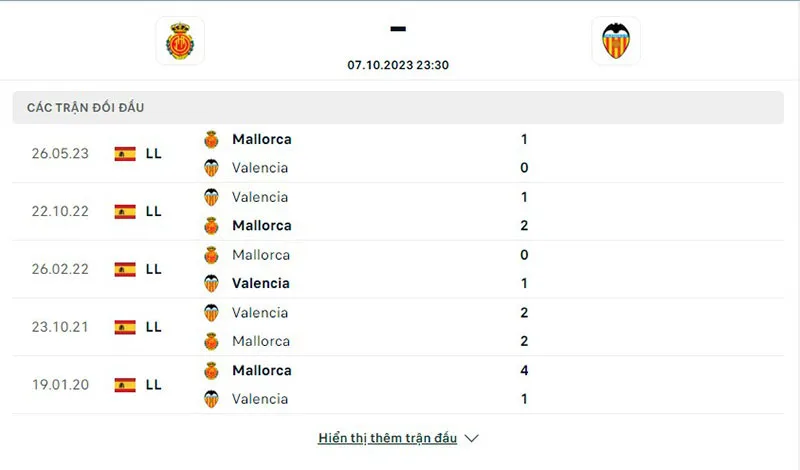 Mallorca vs Valencia