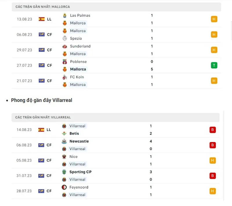 Mallorca vs Villarreal