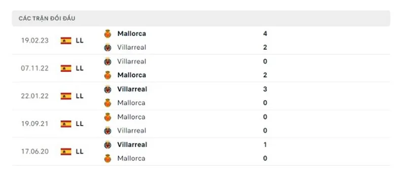 Mallorca vs Villarreal