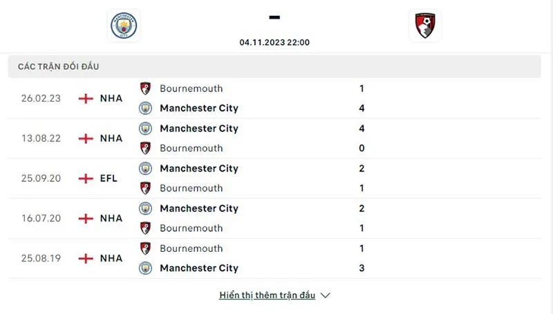 Man City vs Bournemouth