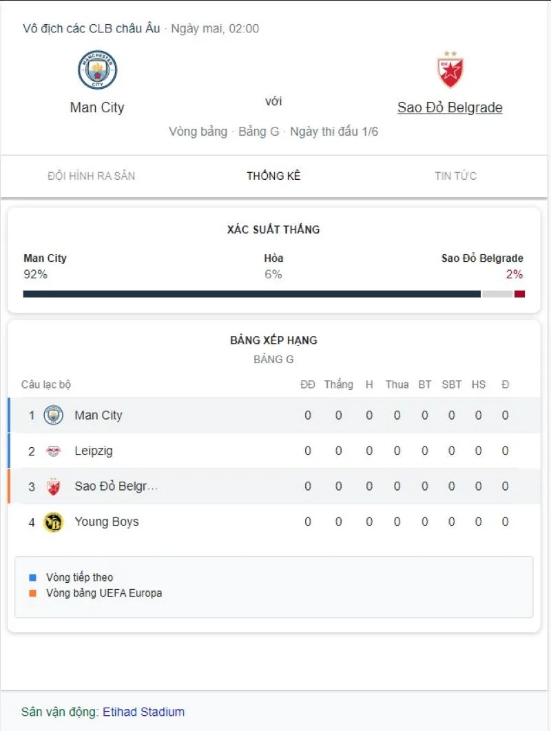Man City vs Crvena Zvezda