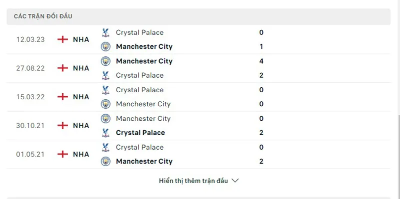 Man City vs Crystal Palace