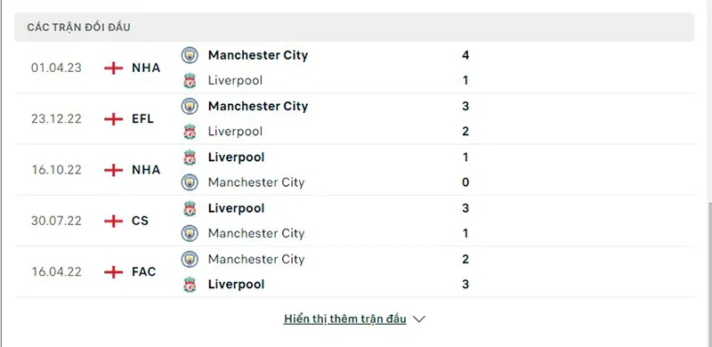 Man City vs Liverpool