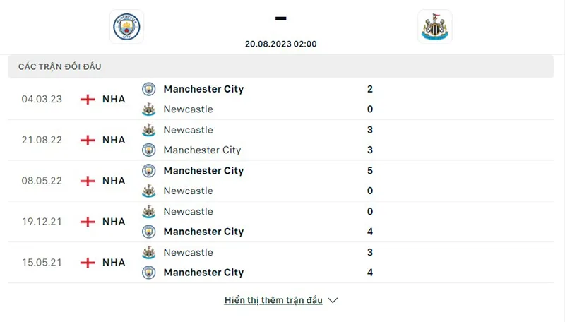 Man City vs Newcastle