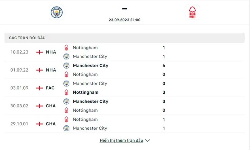 Man City vs Nottm Forest