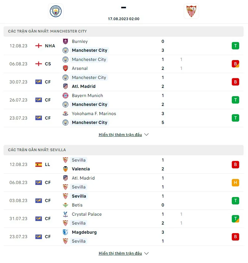 Man City vs Sevilla