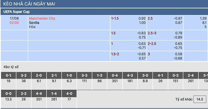 Man City vs Sevilla