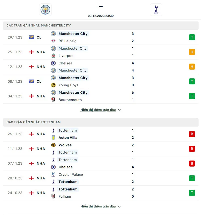 Man City vs Tottenham