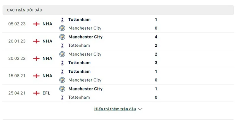 Man City vs Tottenham