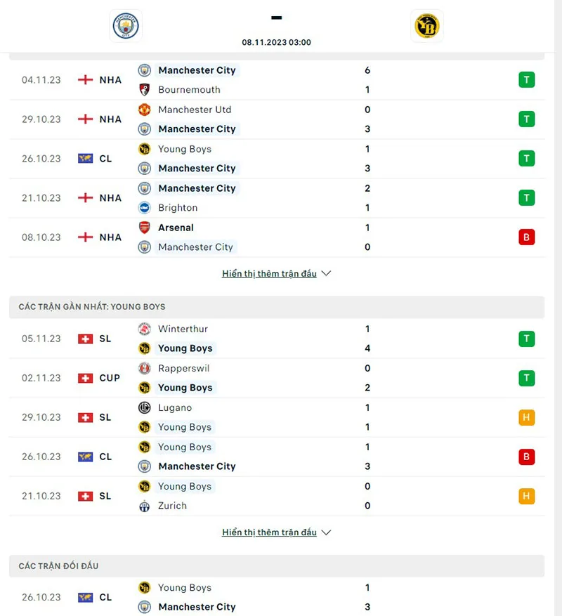 Man City vs Young Boys
