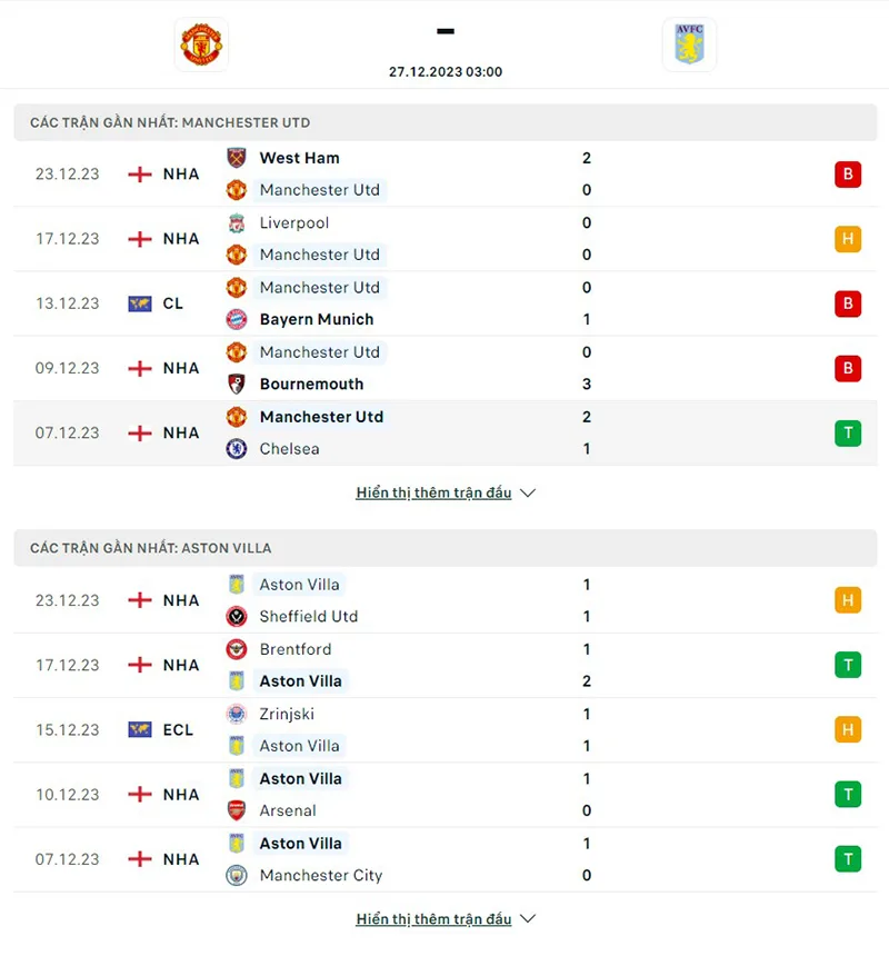 Man Utd vs Aston Villa