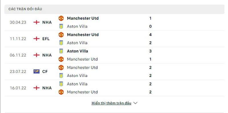 Man Utd vs Aston Villa