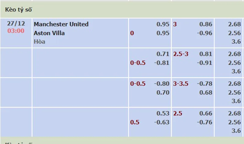Man Utd vs Aston Villa