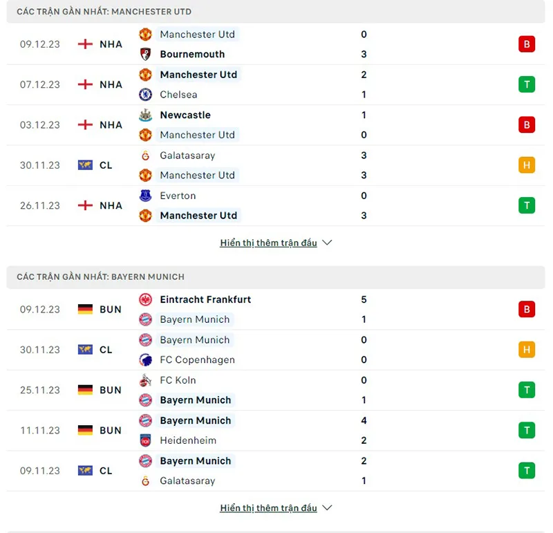 Man Utd vs Bayern Munich