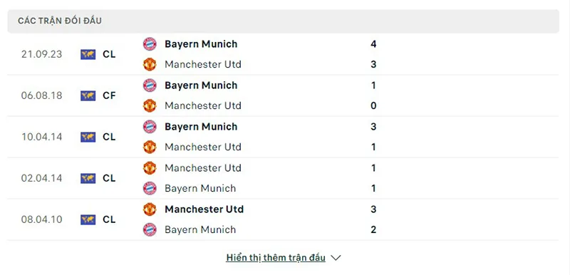 Man Utd vs Bayern Munich