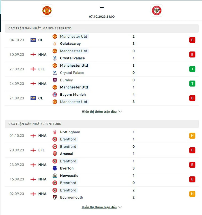 Man Utd vs Brentford