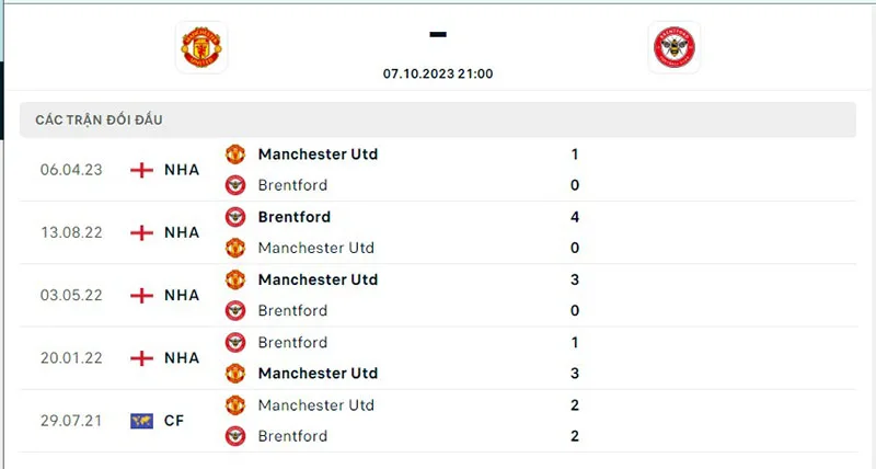 Man Utd vs Brentford