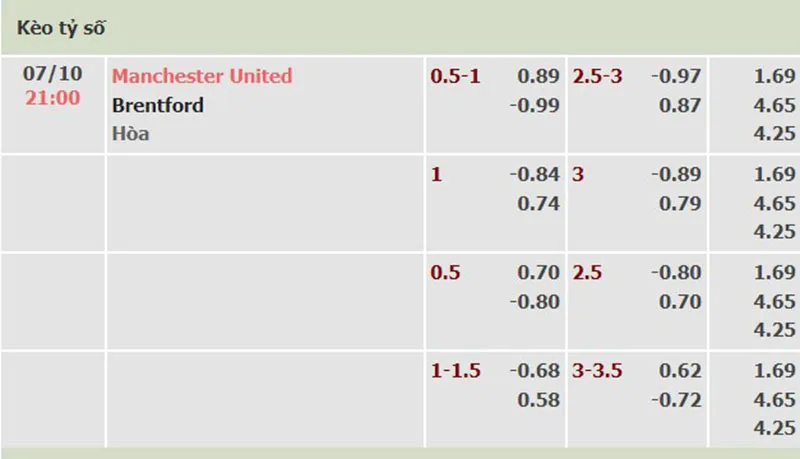 Man Utd vs Brentford