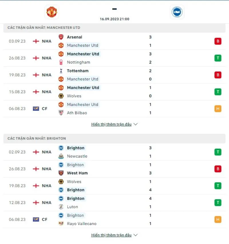 Man Utd vs Brighto