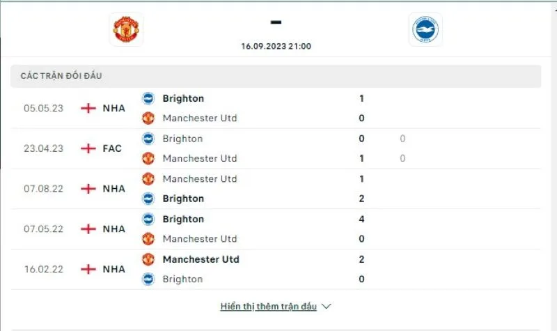Man Utd vs Brighto