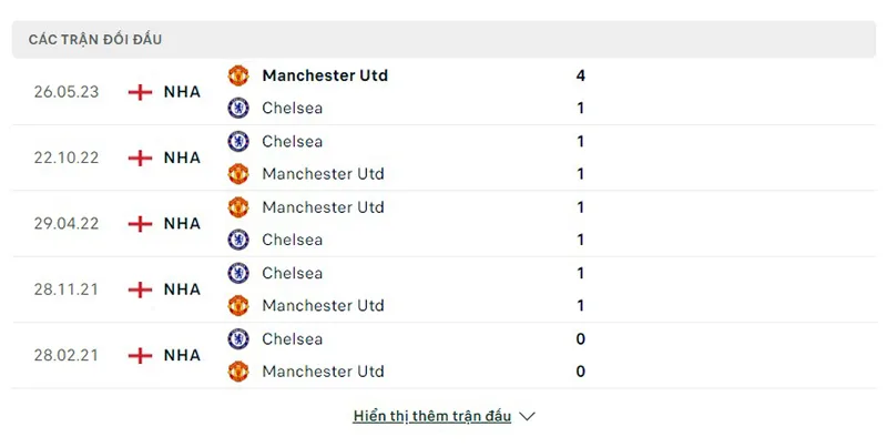 Man Utd vs Chelsea