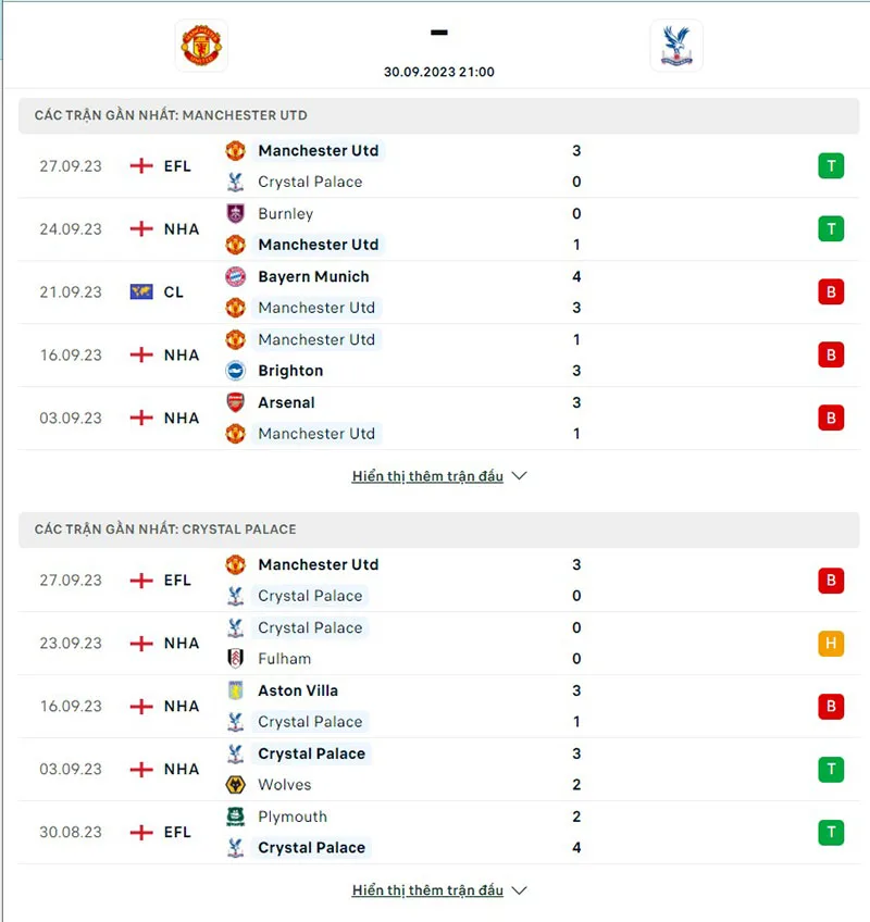 Man Utd vs Crystal Palace