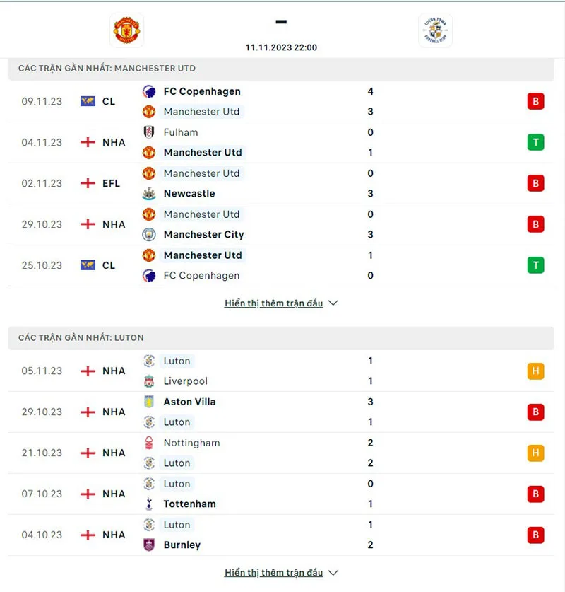 Man Utd vs Luton