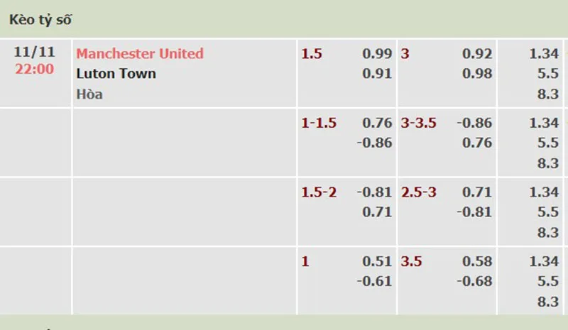 Man Utd vs Luton