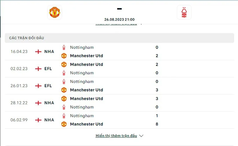 Man Utd vs Nottm Forest