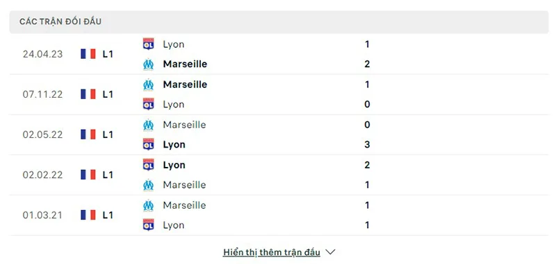 Marseille vs Lyon