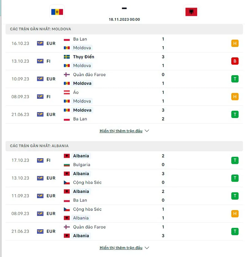 Moldova vs Albania