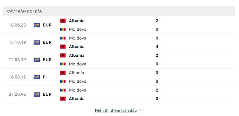 Moldova vs Albania