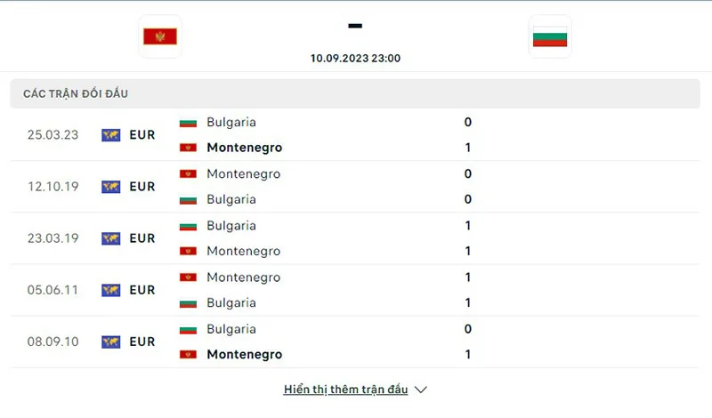 Montenegro vs Bulgaria