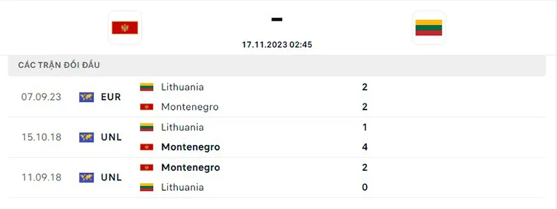Montenegro vs Lithuania