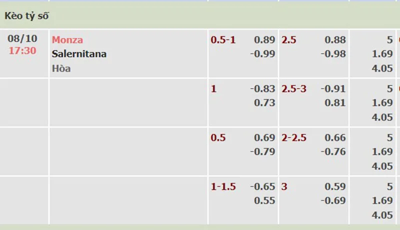 Monza vs Salernitana
