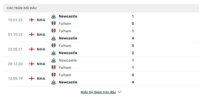 Newcastle vs Fulham