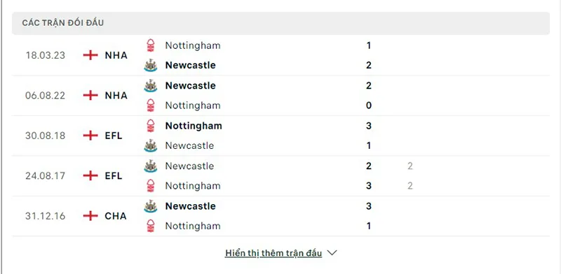 Newcastle vs Nottm Forest